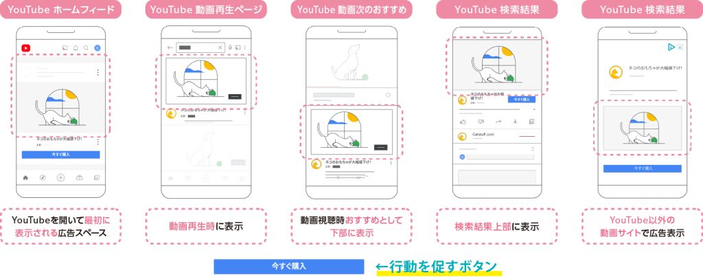 動画アクションキャンペーン説明図